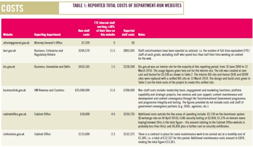 Jedna z kart podsumowania kosztów tworzenia i utrzymania serwisów rządowych w Wielkiej Brytanii
