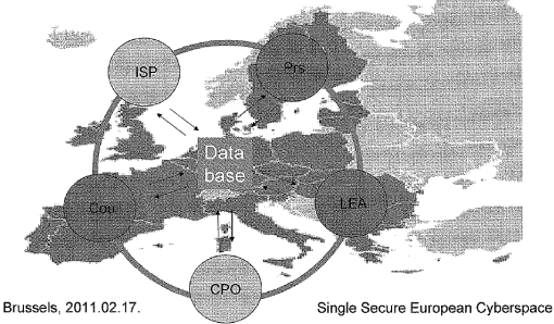 Secure European Cyberspace - fragment prezentacji opatrzonej logo węgierskiej prezydencji